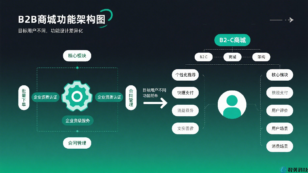 在商城开发中的支付与安全：保障交易顺畅与用户信任